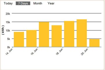 Breamore data